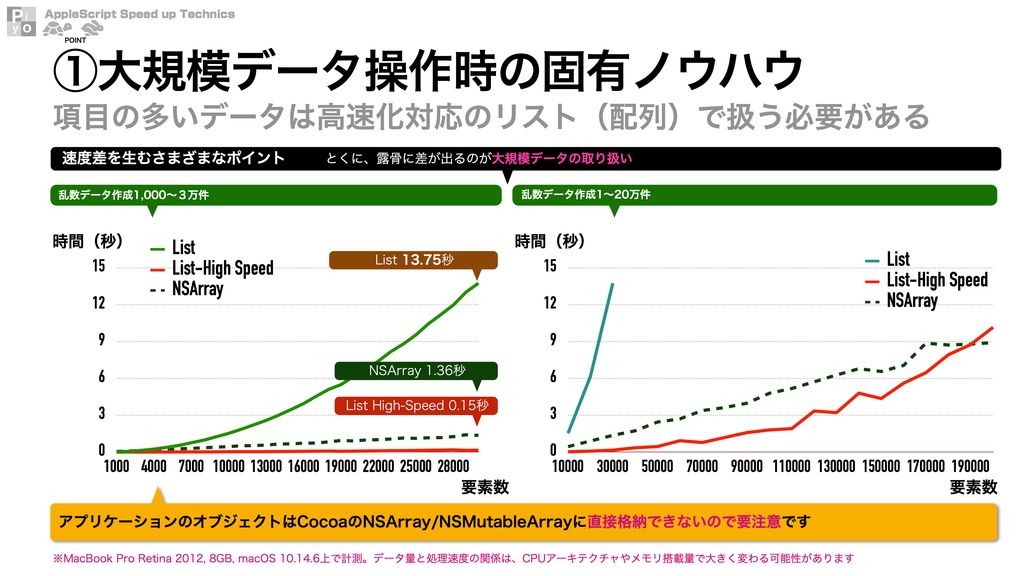 AppleScript高速化テクニック