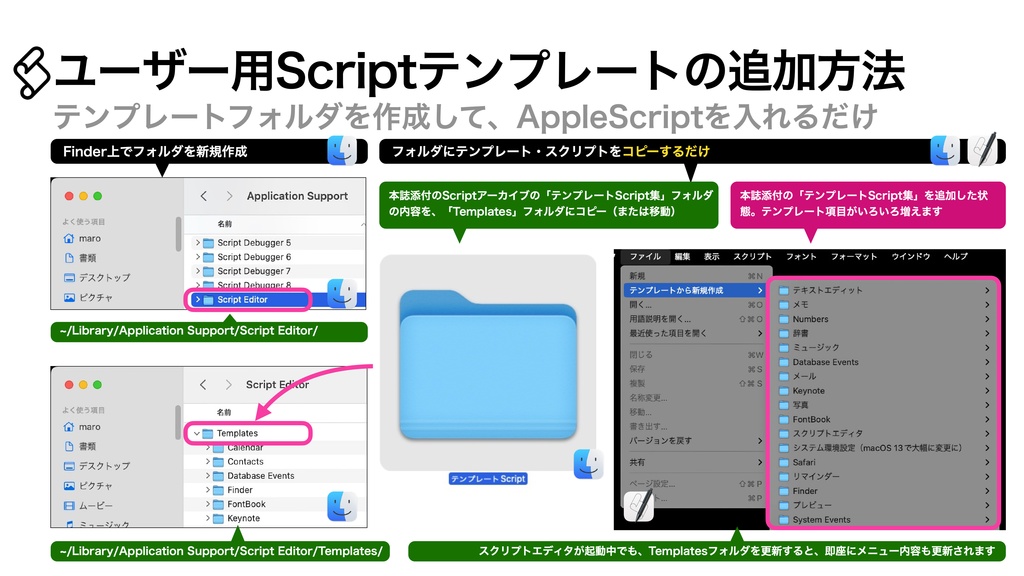 AppleScript基礎テクニック集⑯スクリプトエディタの使い方