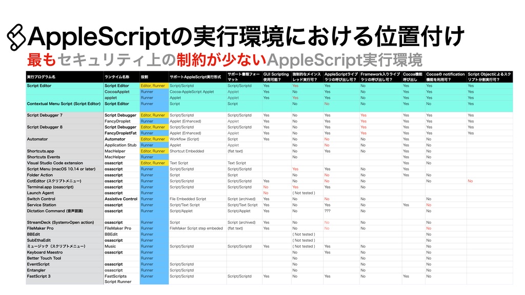 AppleScript基礎テクニック集⑯スクリプトエディタの使い方
