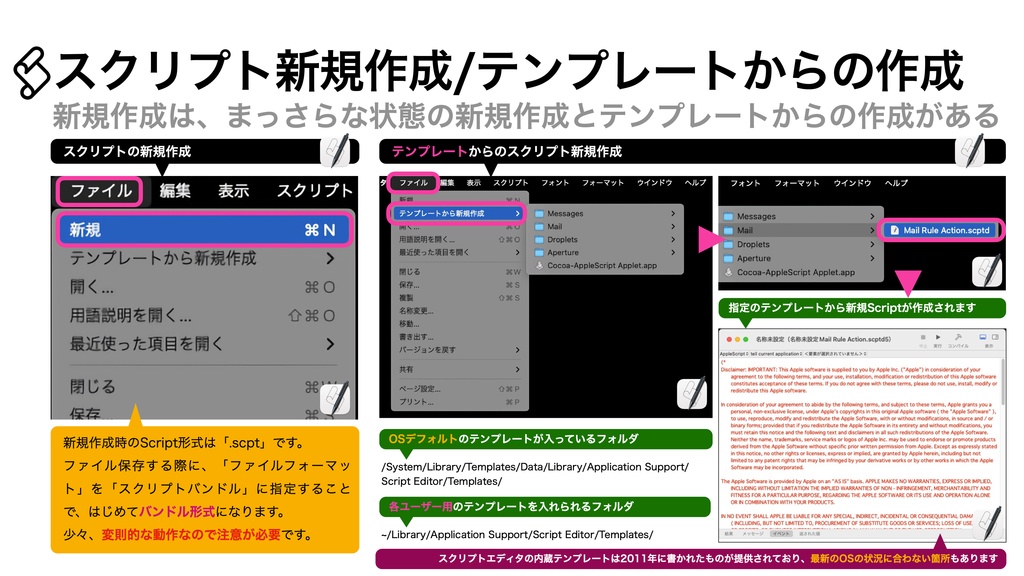 AppleScript基礎テクニック集⑯スクリプトエディタの使い方