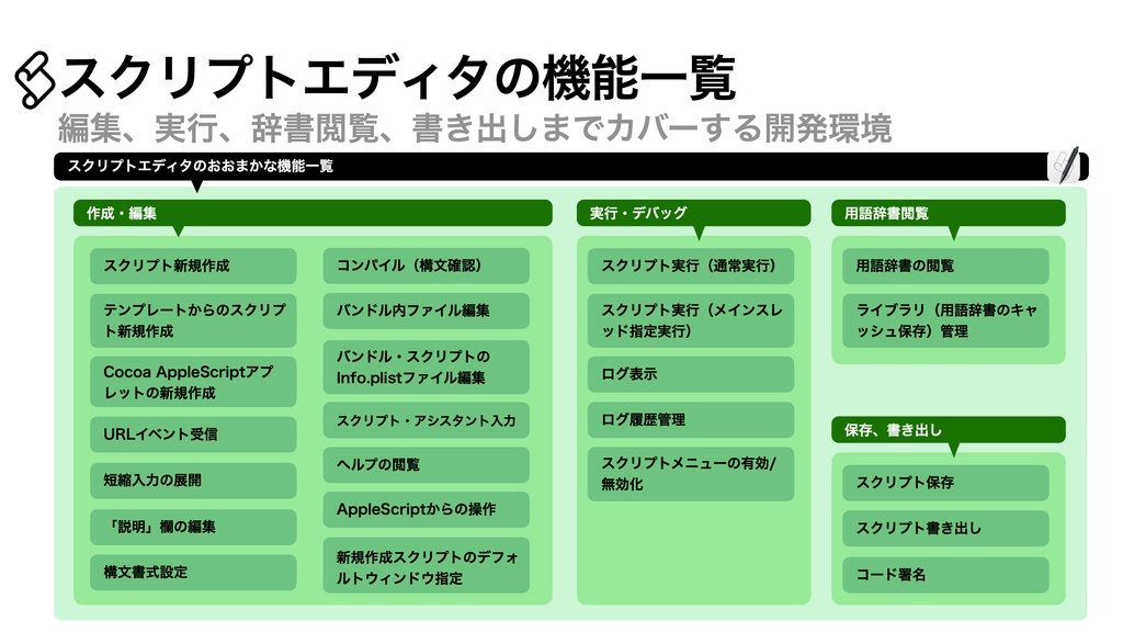 AppleScript基礎テクニック集⑯スクリプトエディタの使い方