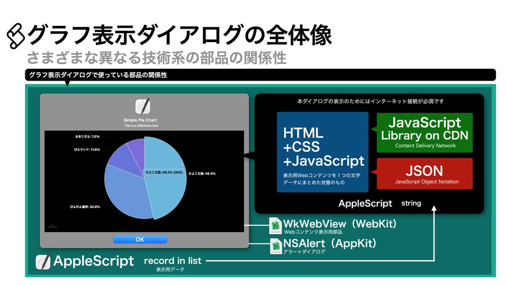 AppleScript基礎テクニック集⑱グラフ表示ダイアログ〜Displaying Charts on dialog