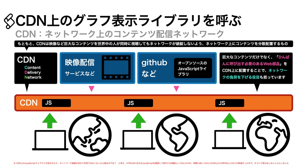 AppleScript基礎テクニック集⑱グラフ表示ダイアログ〜Displaying Charts on dialog