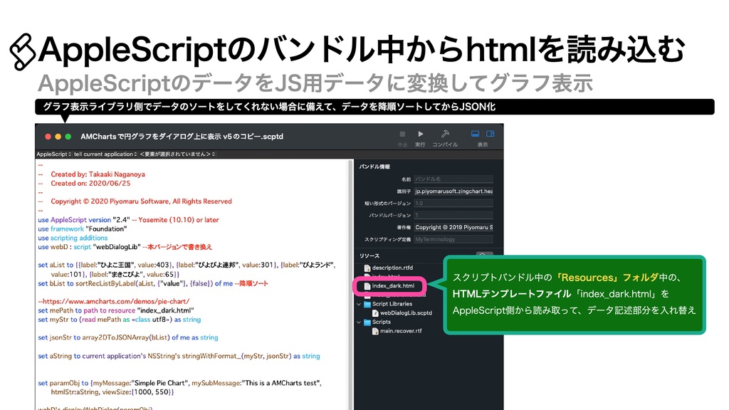 AppleScript基礎テクニック集⑱グラフ表示ダイアログ〜Displaying Charts on dialog