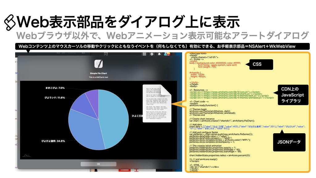 AppleScript基礎テクニック集⑱グラフ表示ダイアログ〜Displaying Charts on dialog