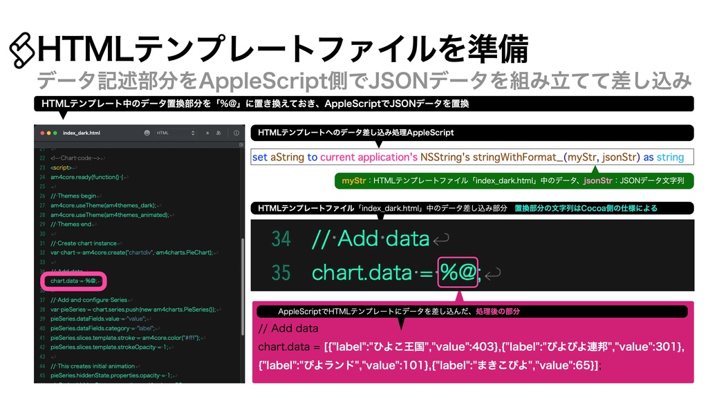 AppleScript基礎テクニック集⑱グラフ表示ダイアログ〜Displaying Charts on dialog