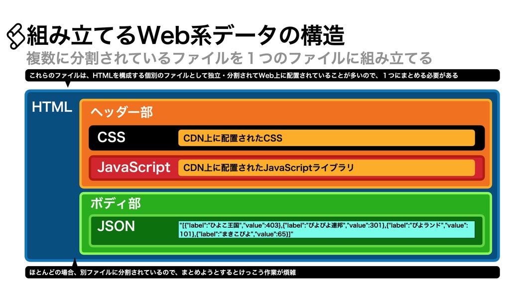 AppleScript基礎テクニック集⑱グラフ表示ダイアログ〜Displaying Charts on dialog