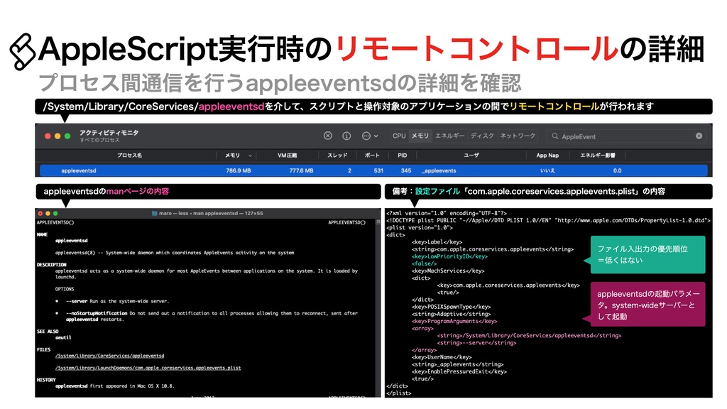 AppleScript基礎テクニック集(19)リモートコントロール〜〜Local and remote RPC