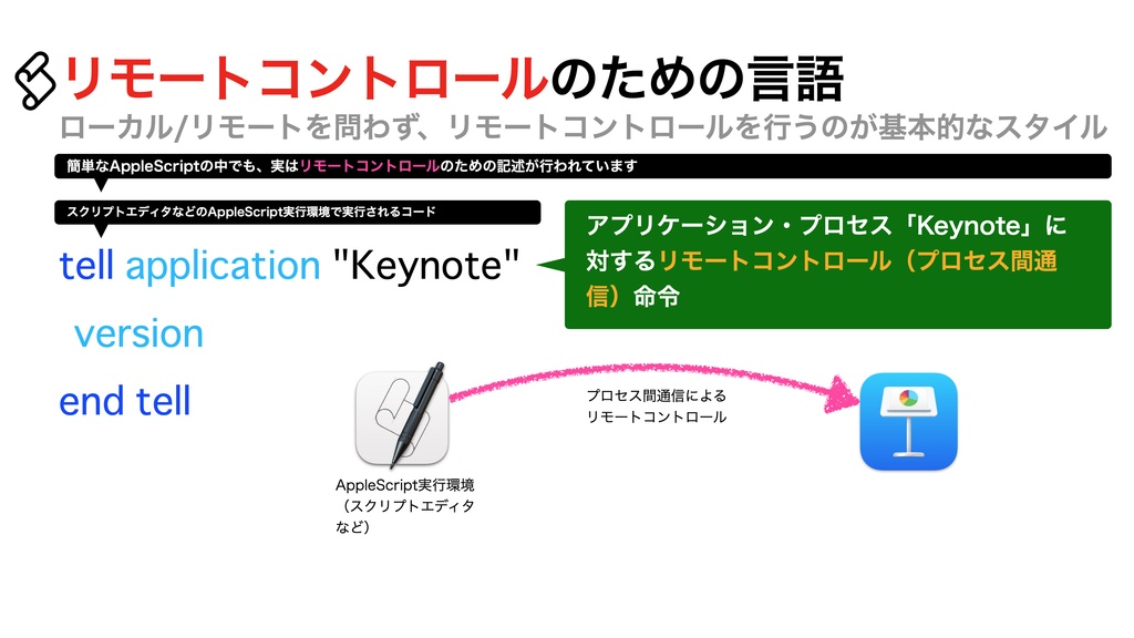 AppleScript基礎テクニック集(19)リモートコントロール〜〜Local and remote RPC