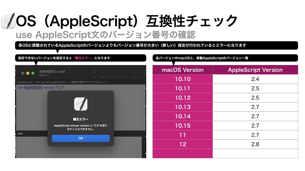 AppleScript基礎テクニック集(20)コンパイル(構文確認)〜Compile Script