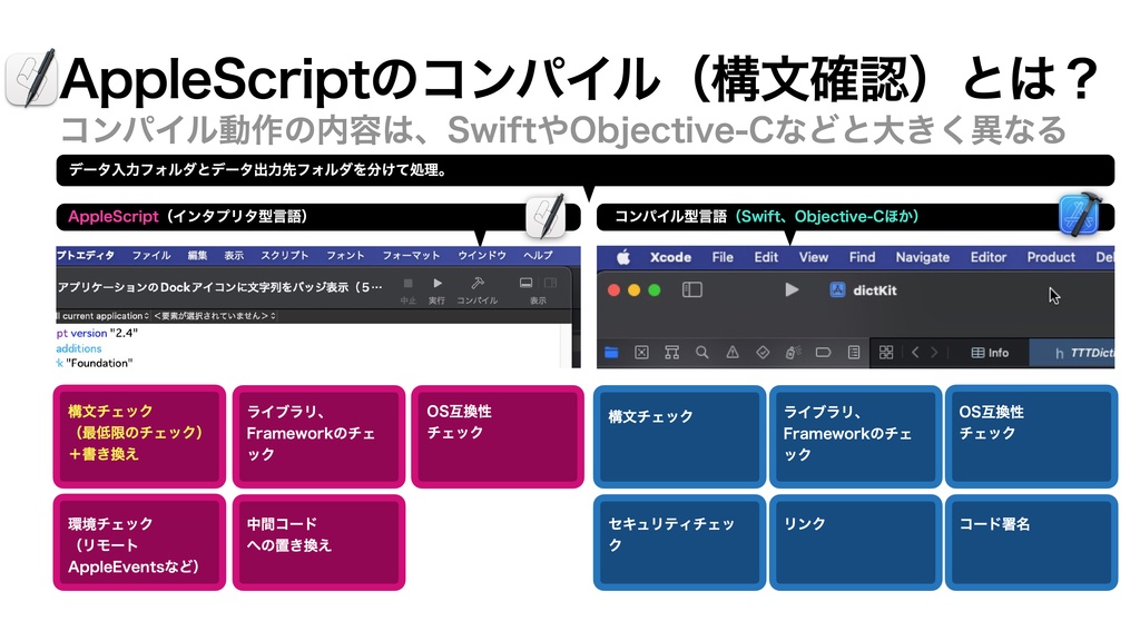 AppleScript基礎テクニック集(20)コンパイル(構文確認)〜Compile Script