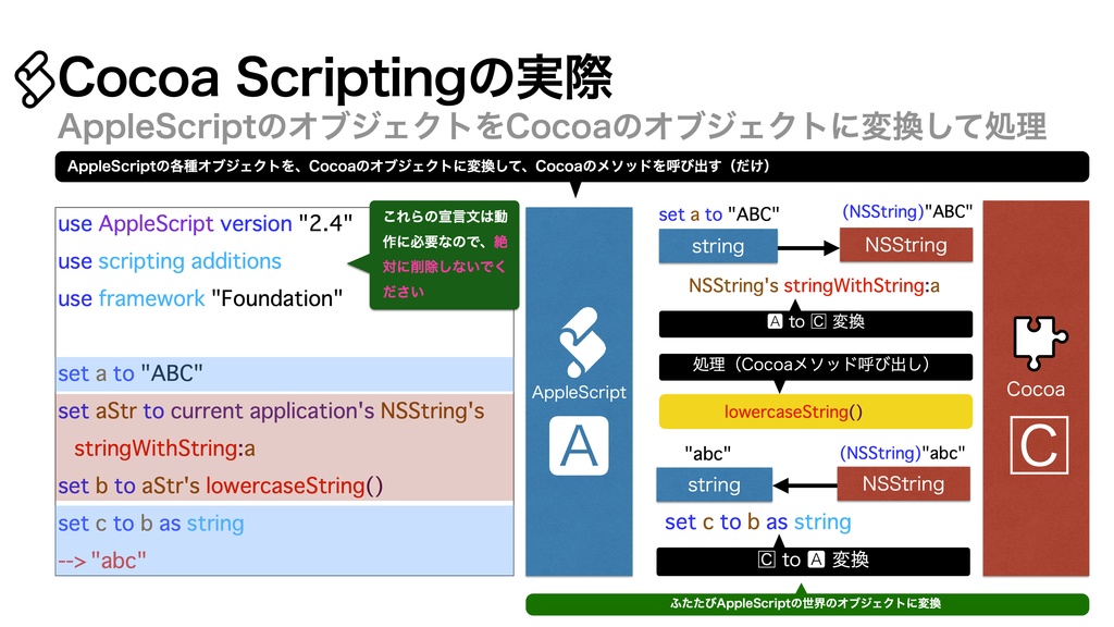 AppleScript基礎テクニック集(21)Cocoa Scripting