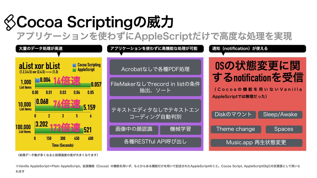 AppleScript基礎テクニック集(21)Cocoa Scripting