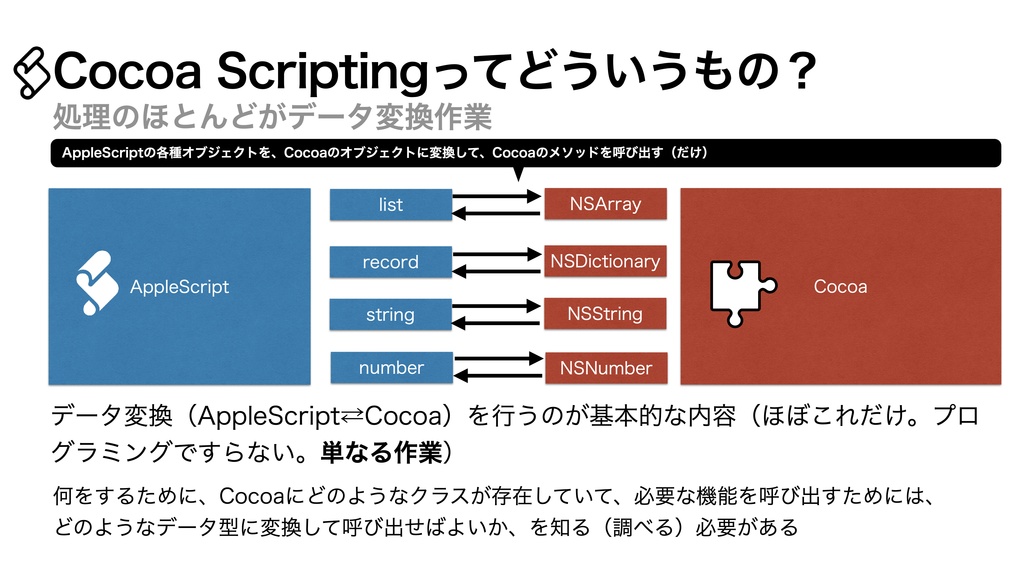 AppleScript基礎テクニック集(21)Cocoa Scripting