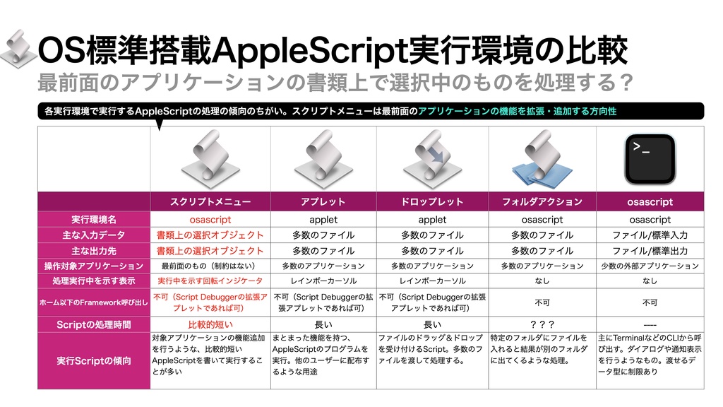 AppleScript基礎テクニック集(22)スクリプトメニューの使い方〜How to use Script Menu