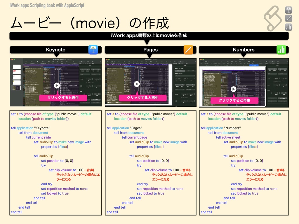 iWork (Keynote+Pages+Numbers) Scripting book with AppleScript
