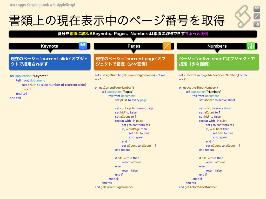 iWork (Keynote+Pages+Numbers) Scripting book with AppleScript