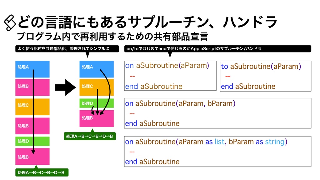 AppleScript基礎テクニック集(23)サブルーチン、ハンドラ