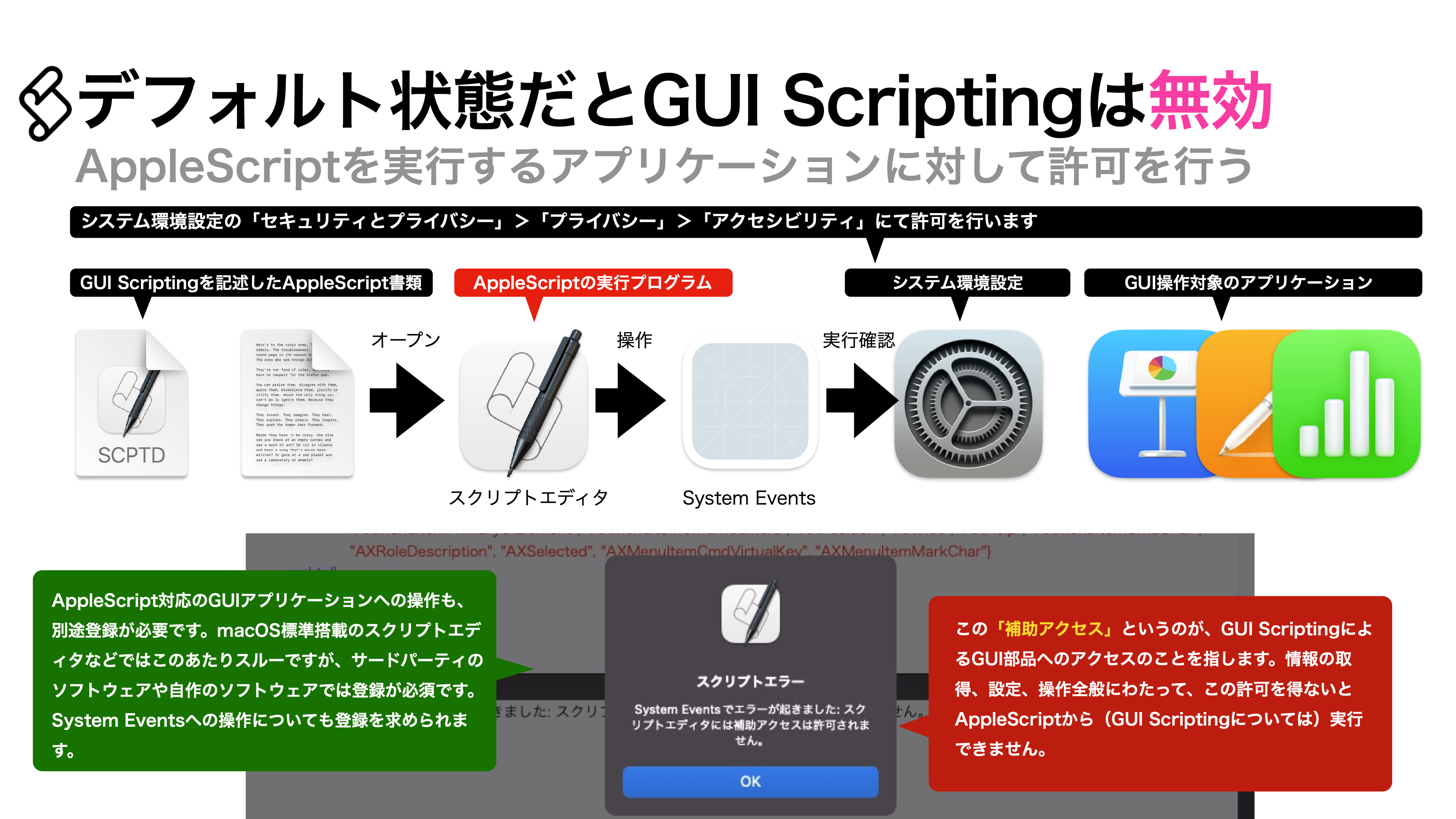 Applescript Gui AppleScript実践的テクニック集(1)GUI Scripting v1.1 - piyomarusoft - BOOTH