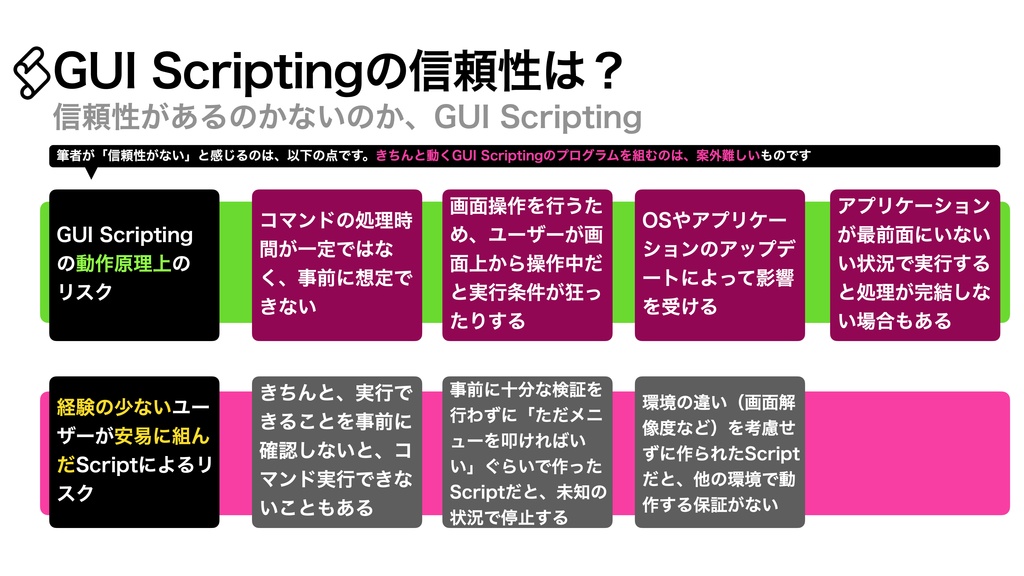 AppleScript実践的テクニック集(1)GUI Scripting v1.1