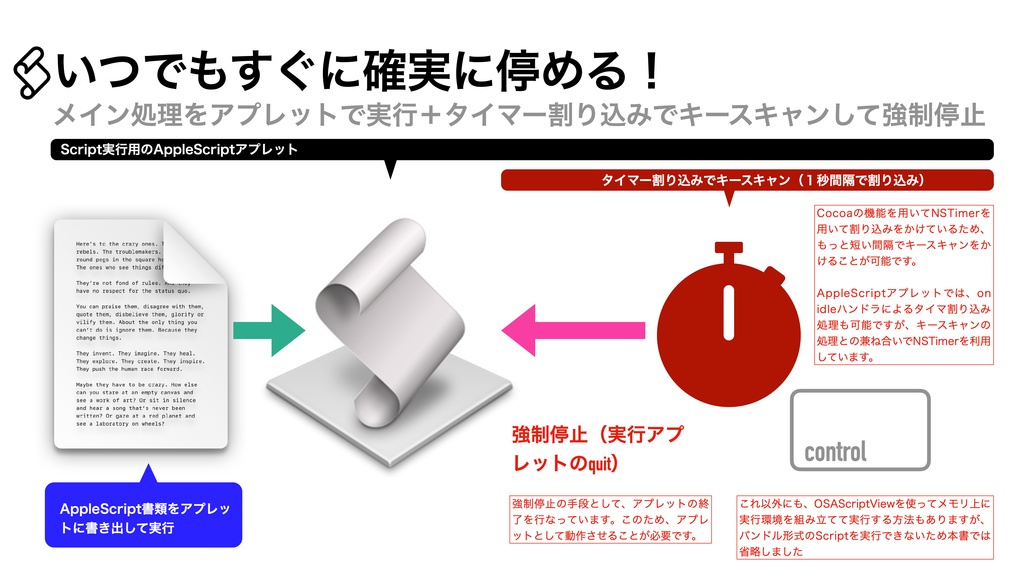 AppleScript基礎テクニック集(26)処理停止