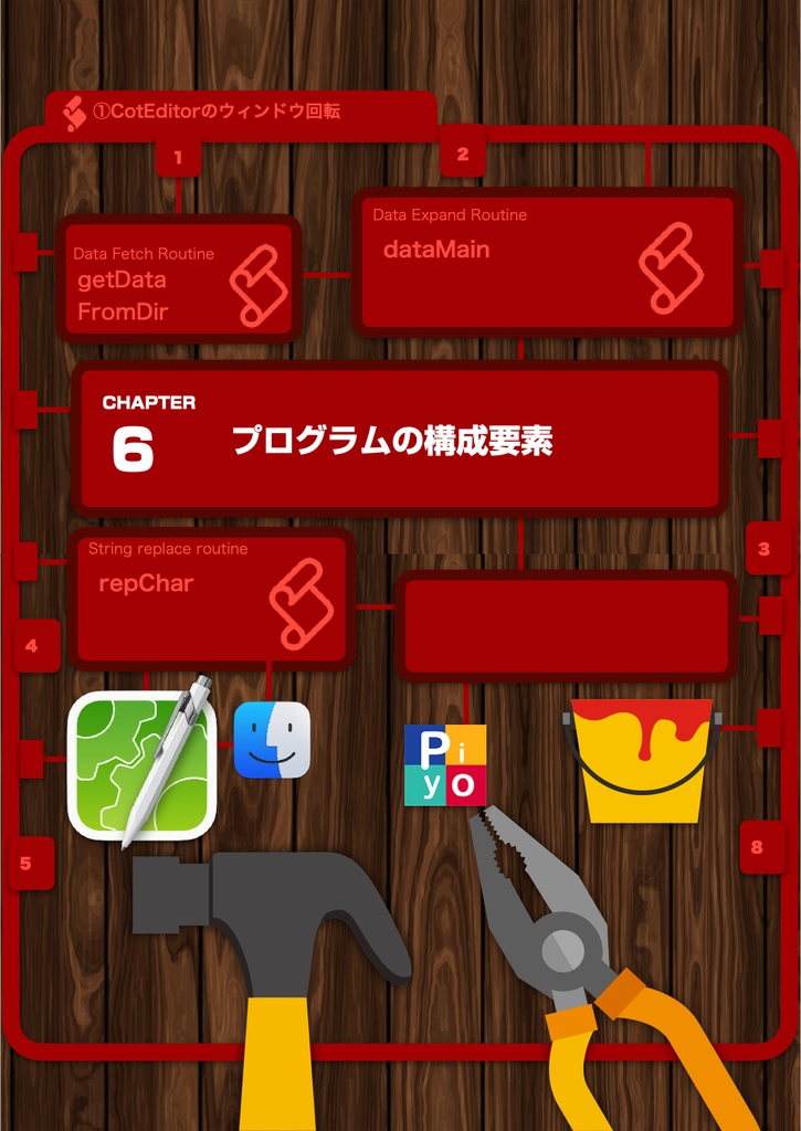 誰でも気軽に開発体験 プログラム・キット①CotEditorのウィンドウ回転