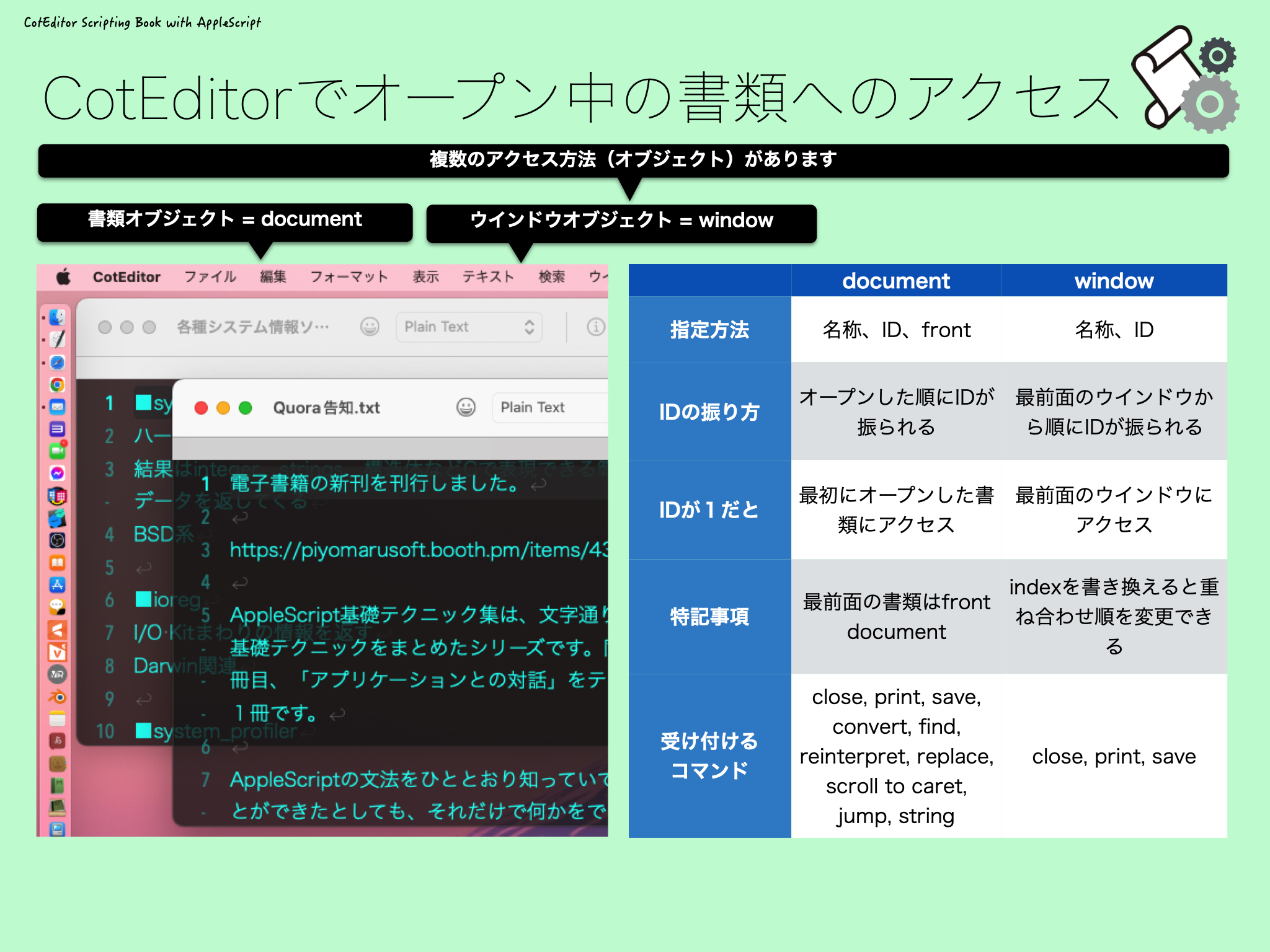applescript example with textedit | code2care Images... CotEditor Scripting Book with AppleScript - piyomarusoft - BOOTH