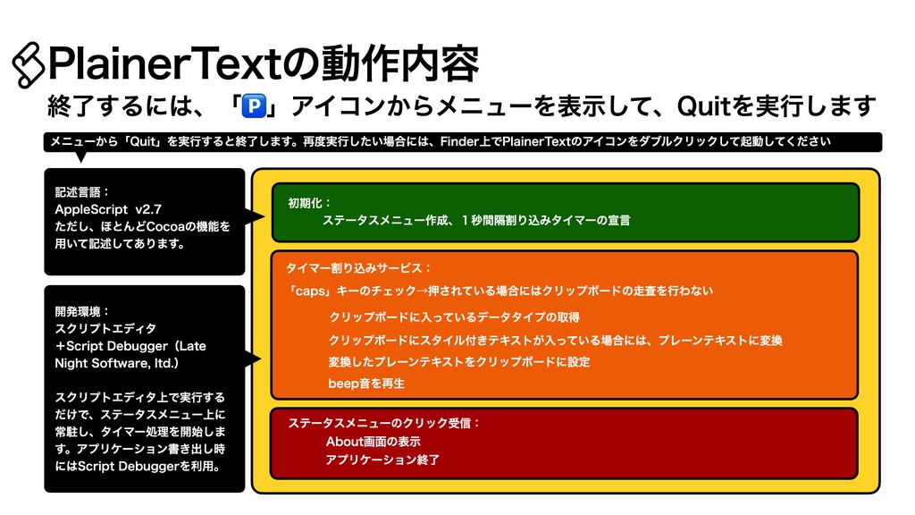 PlainerText ソースコード解説書+全ソースコード