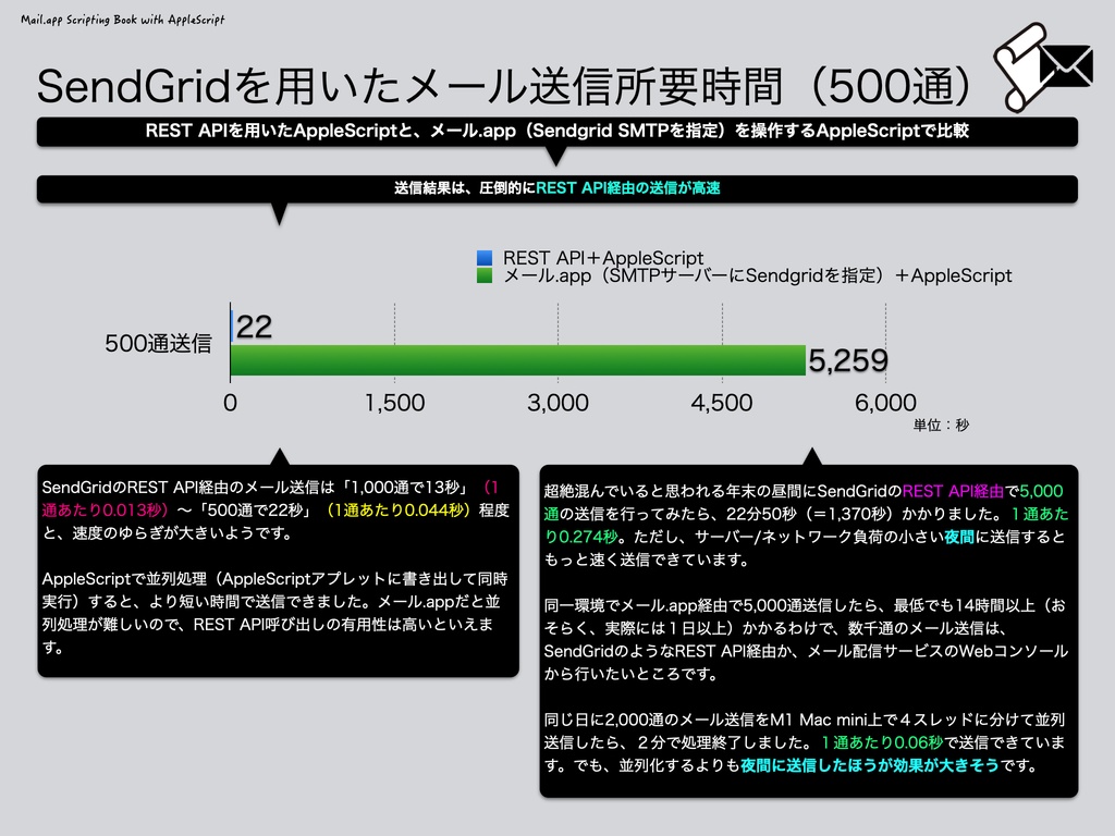 Mail.app Scripting Book with AppleScript