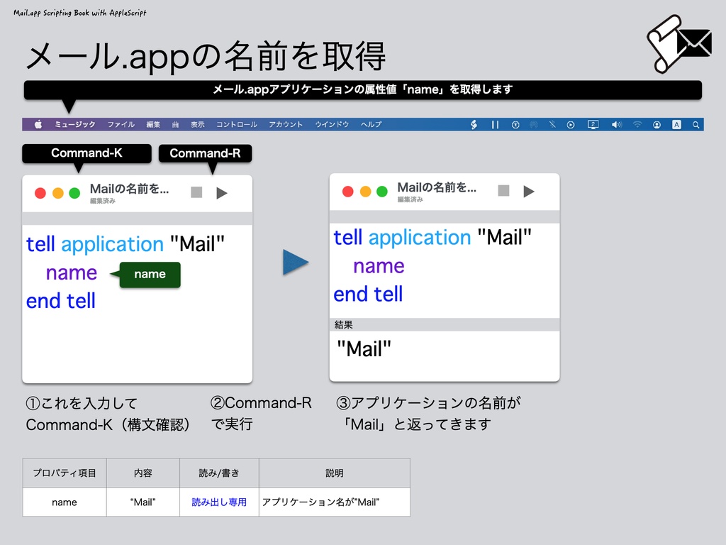 Mail.app Scripting Book with AppleScript