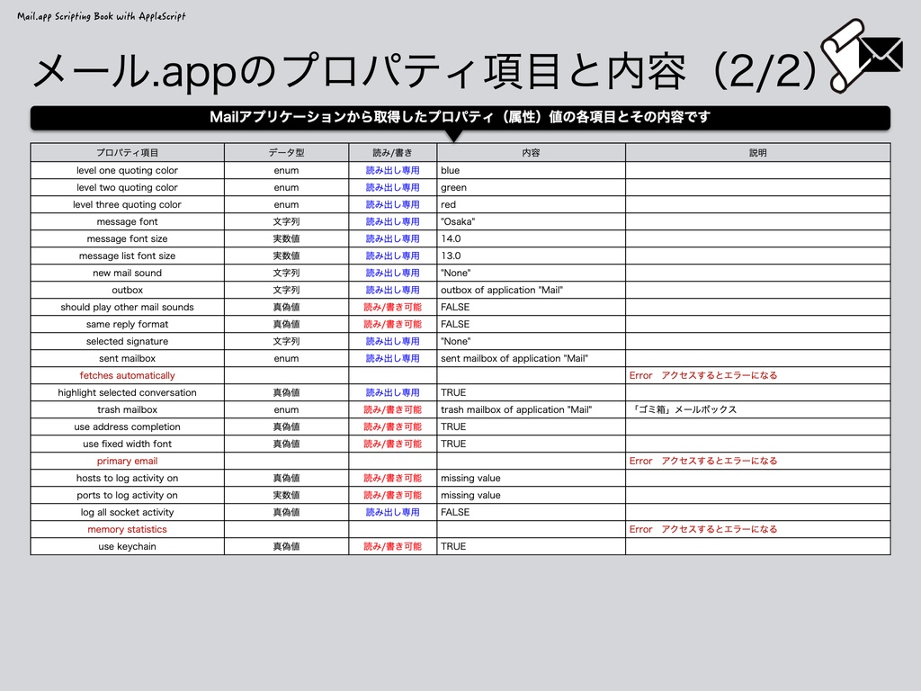 Mail.app Scripting Book with AppleScript