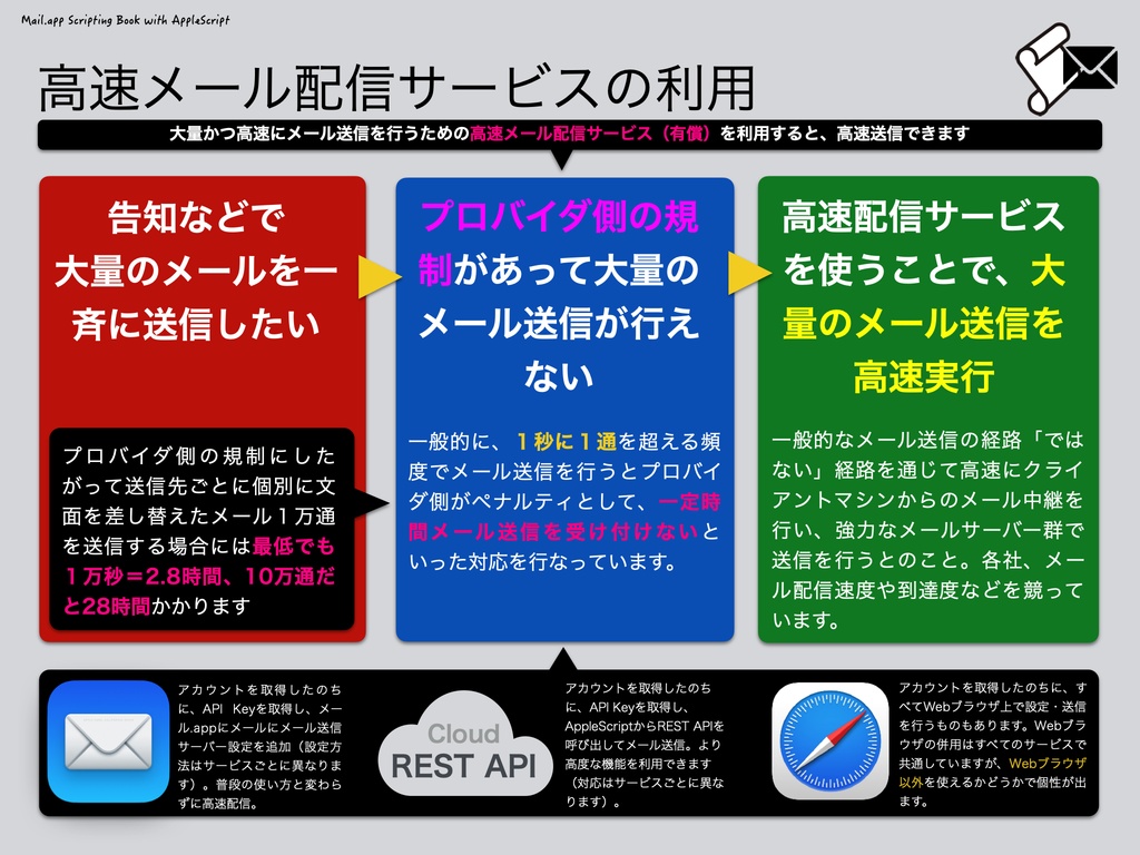 Mail.app Scripting Book with AppleScript