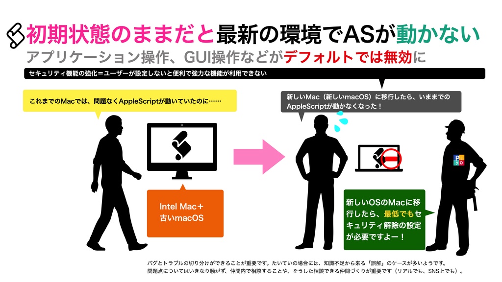 AppleScript基礎テクニック集(29)セキュリティ機能解除~Unlock Security Limitations