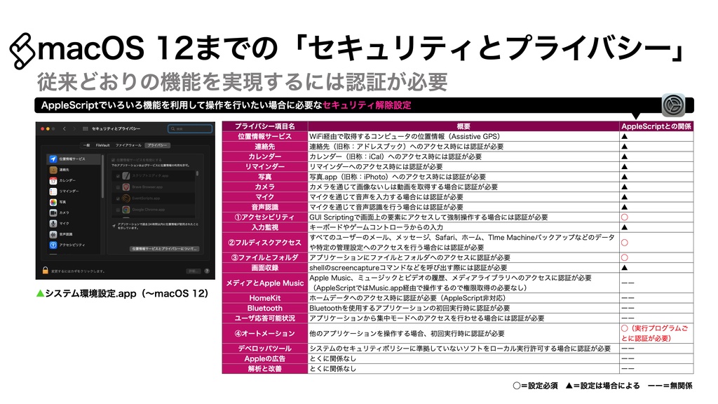 AppleScript基礎テクニック集(29)セキュリティ機能解除~Unlock Security Limitations