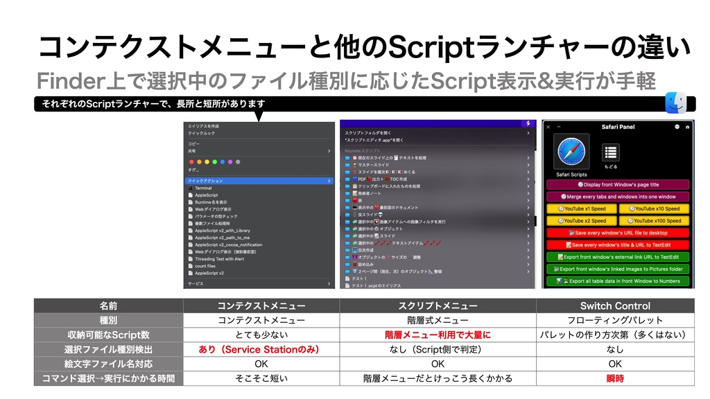 AppleScript基礎テクニック集(30)コンテクストメニューScriptの作り方~How to build contextual menu scripts