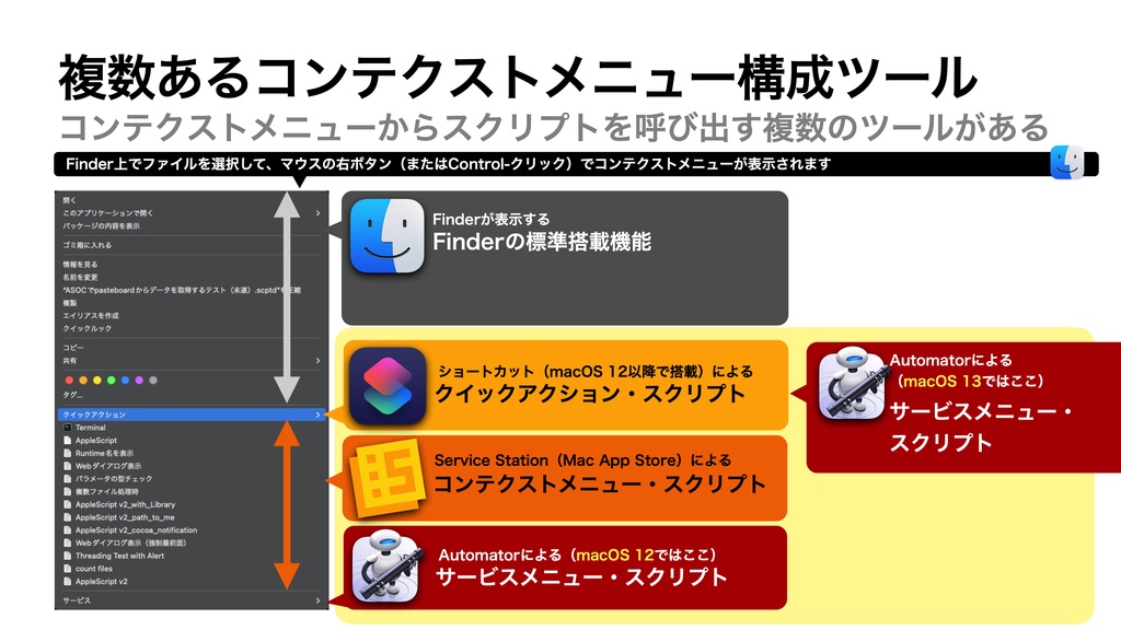 AppleScript基礎テクニック集(30)コンテクストメニューScriptの作り方~How to build contextual menu scripts