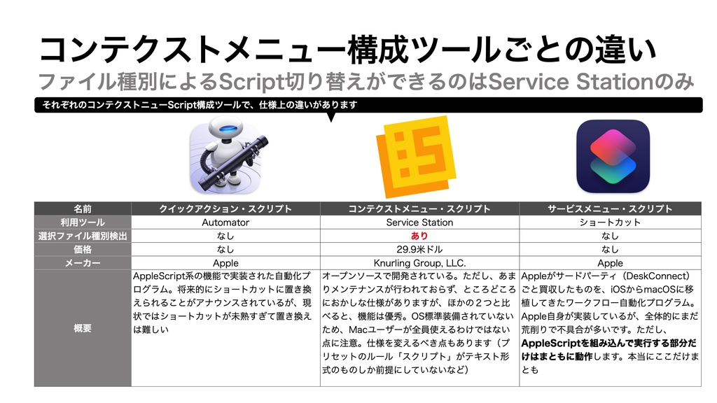 AppleScript基礎テクニック集(30)コンテクストメニューScriptの作り方~How to build contextual menu scripts