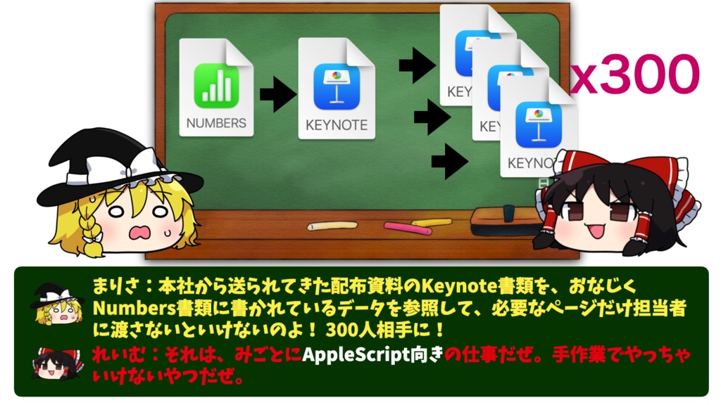 ゆっくりAppleScript解説(1)