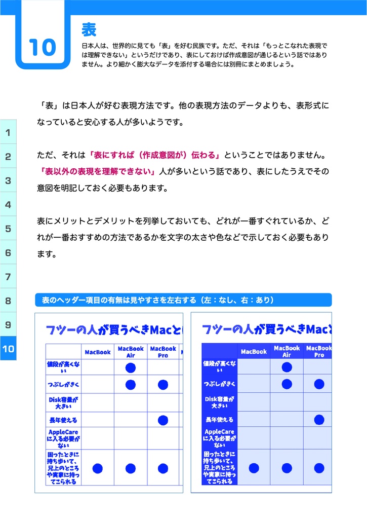 つたわる資料のつくりかた