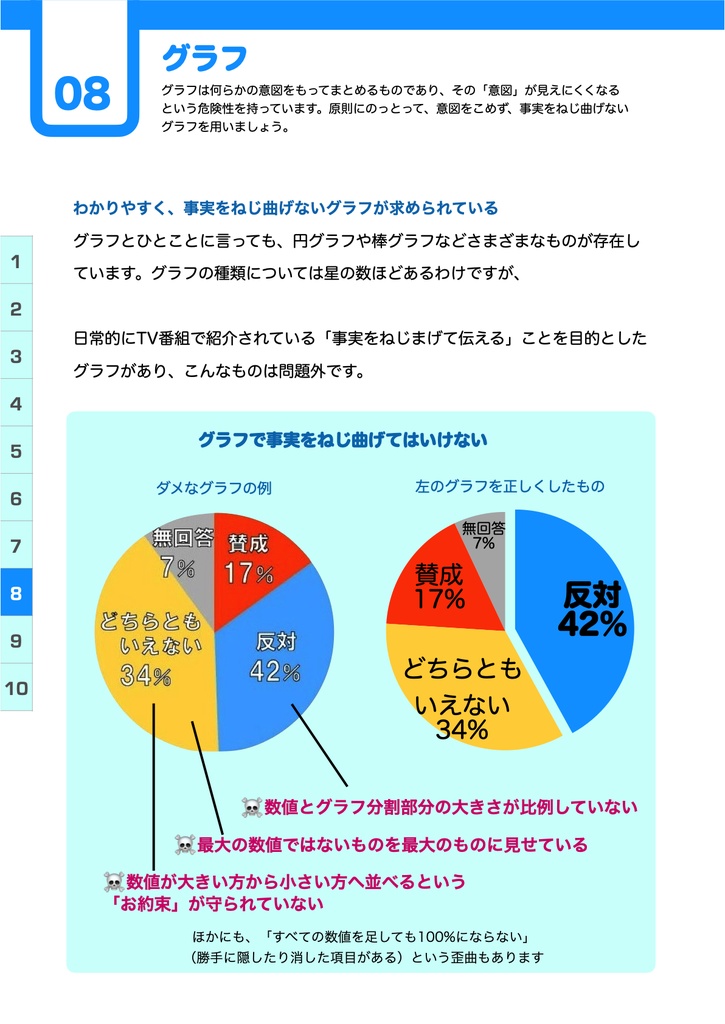 つたわる資料のつくりかた