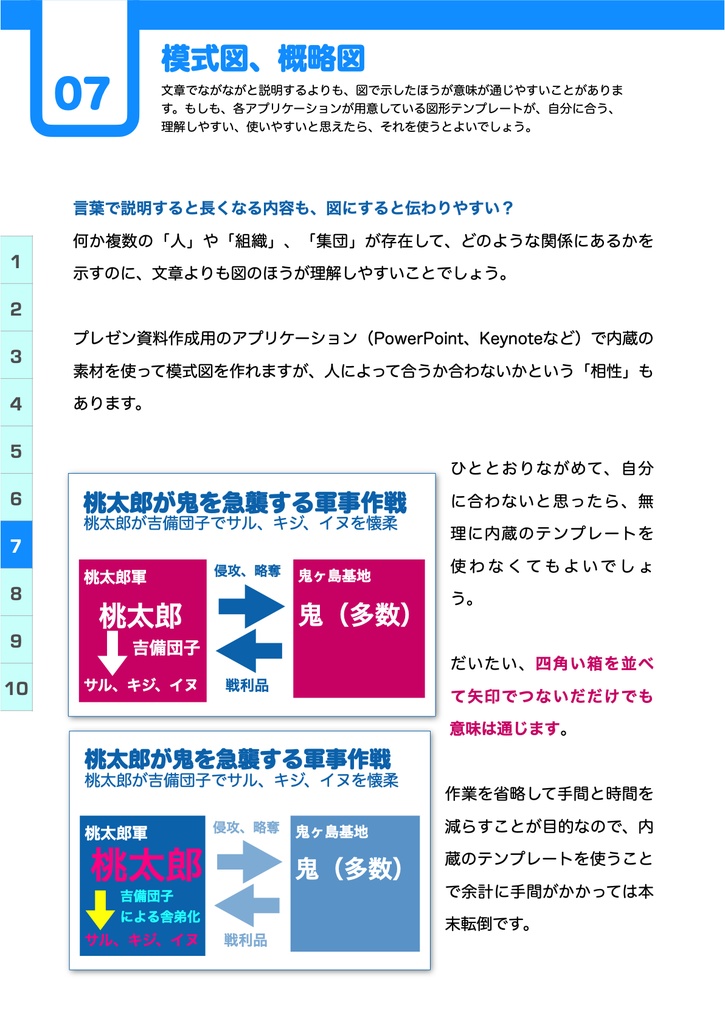 つたわる資料のつくりかた