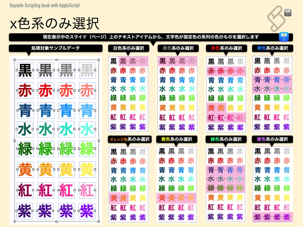 Keynote Scripting Book with AppleScript