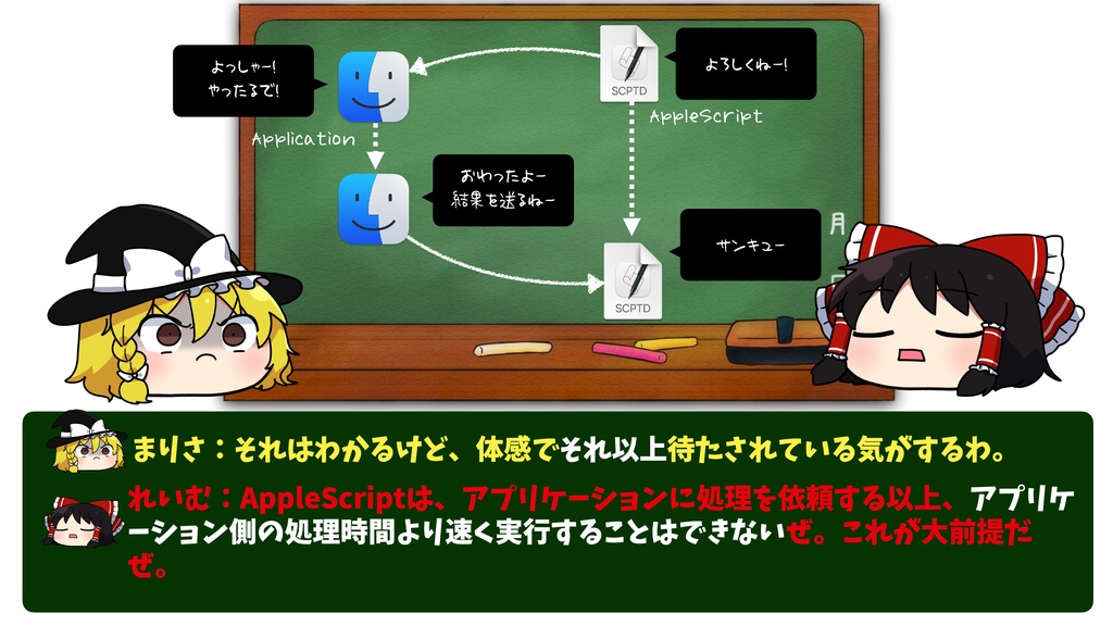 ゆっくりAppleScript解説(3)