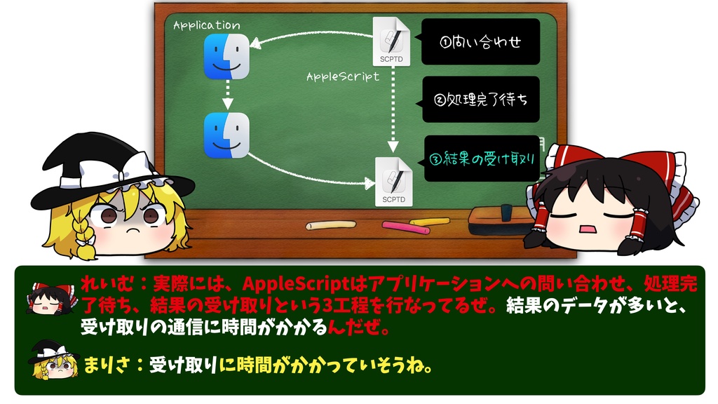 ゆっくりAppleScript解説(3)