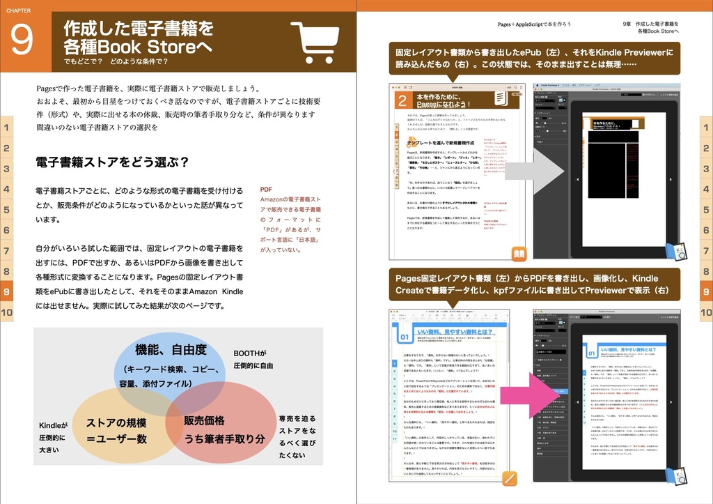 Pages+AppleScriptで本をつくろう!
