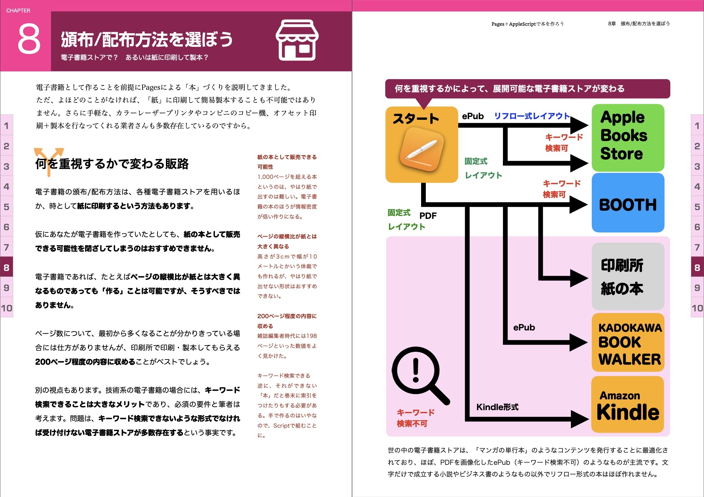 Pages＋AppleScriptで本をつくろう！ piyomarusoft BOOTH