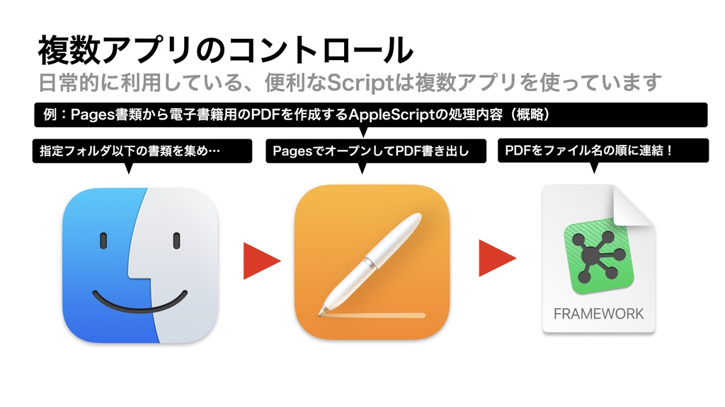 AppleScript基礎テクニック集(32)複数のアプリをコントロール