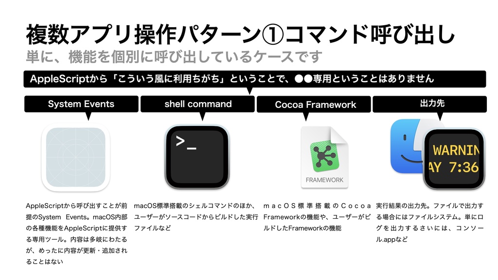 AppleScript基礎テクニック集(32)複数のアプリをコントロール
