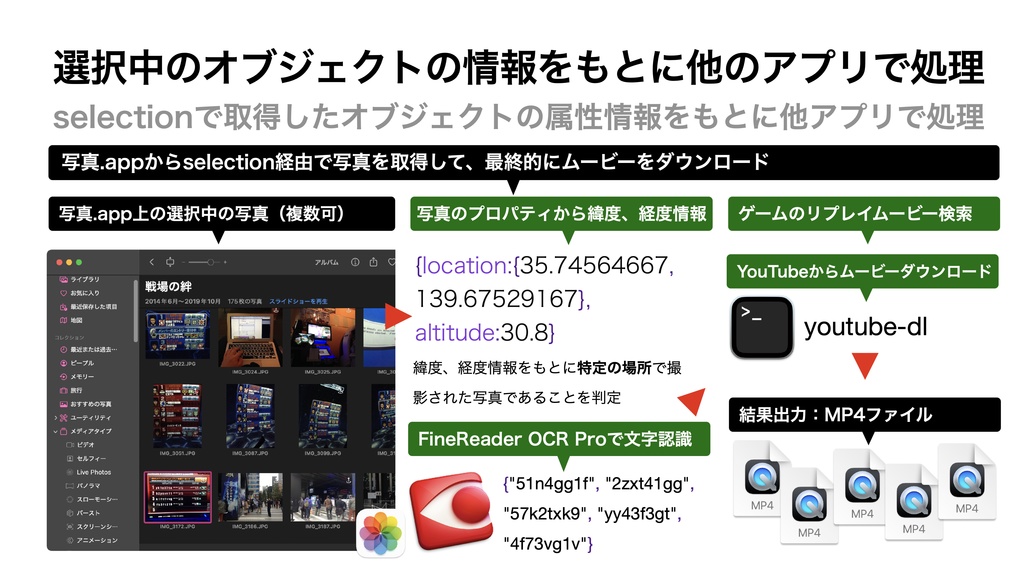 AppleScript基礎テクニック集(33)選択中のオブジェクト取得