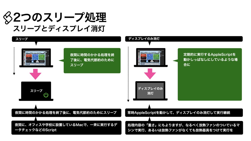 AppleScript 基礎テクニック集㉞電源制御